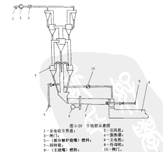 �ɷ��Gʾ��D