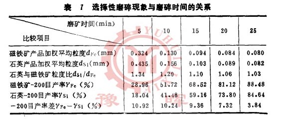 ��ĥ�C�x����ĥ���cĥ��r�g�P(gu��n)ϵ