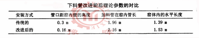 ���D(zhu��n)�G���Ϲܣ����Ϲܣ����M(j��n)ǰ�󅢔�(sh��)��(du��)��