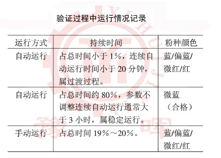 ���D(zhu��n)�G�\(y��n)����r��ӛ�