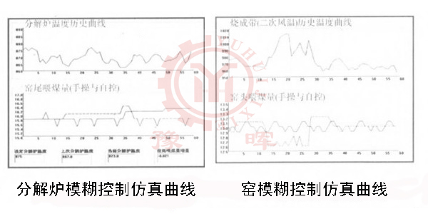 ģ����������