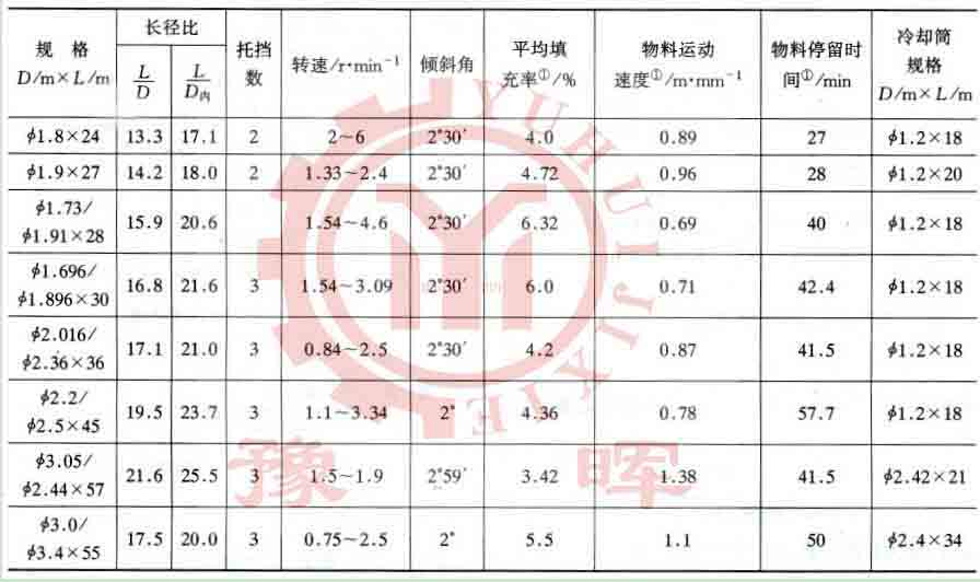 ʯ�һ��D(zhu��n)�GҎ(gu��)��