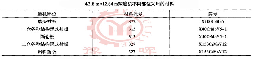 ��ĥ�C(j��)����λ����