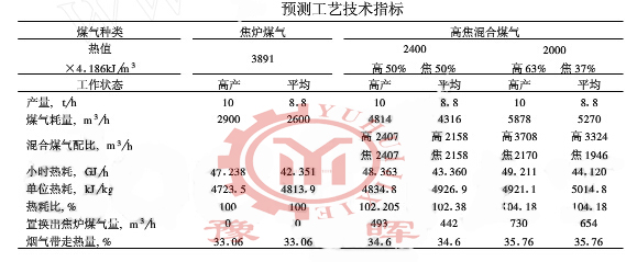 ���D(zhu��n)�G��ˇָ��(bi��o)