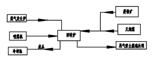 ��ˇ��(ji��n)�D