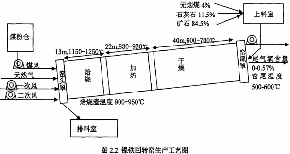 ��F���D(zhu��n)�G���a(ch��n)��ˇ�D